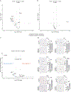 Extended Data Fig. 8.