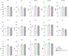 Extended Data Fig. 5.