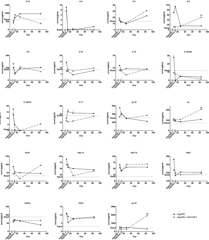 Extended Data Fig. 7.