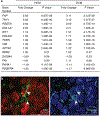 Extended Data Fig. 2.