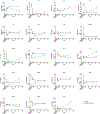 Extended Data Fig. 7.