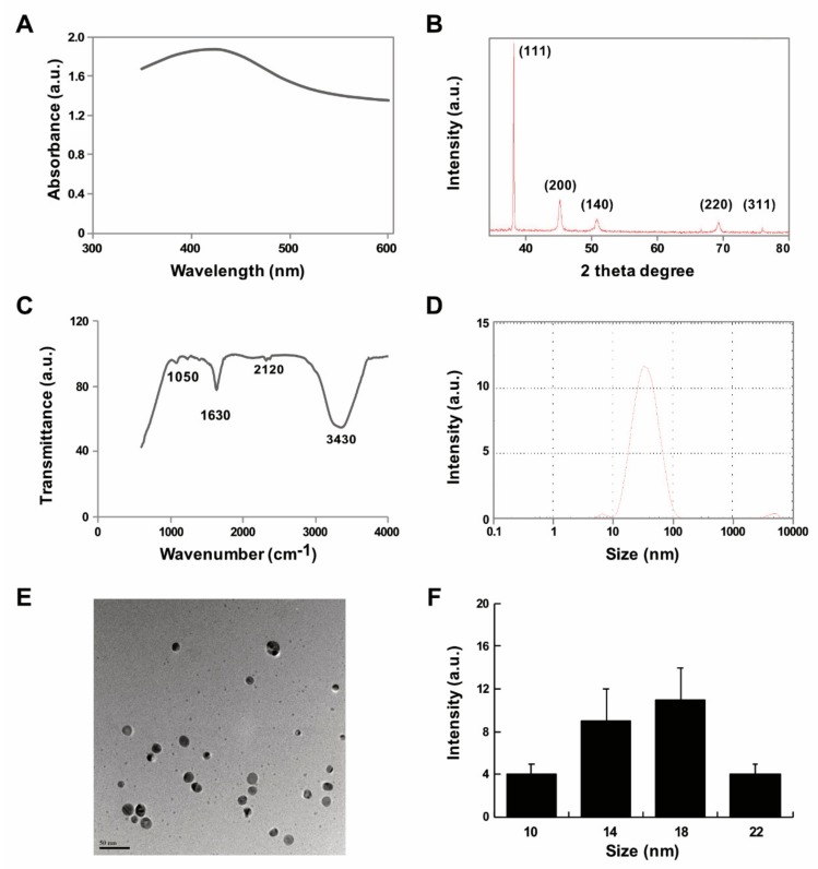 Figure 1