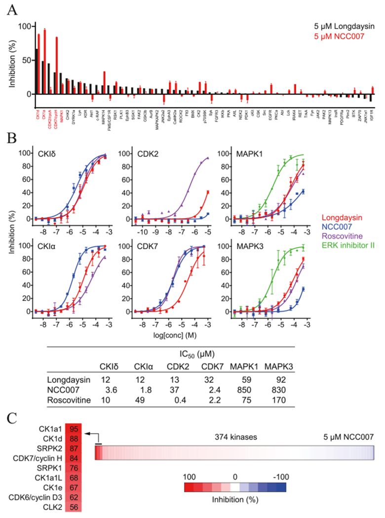 Figure 3.