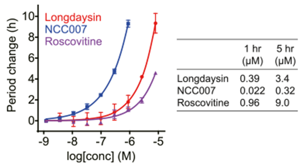 Figure 2.