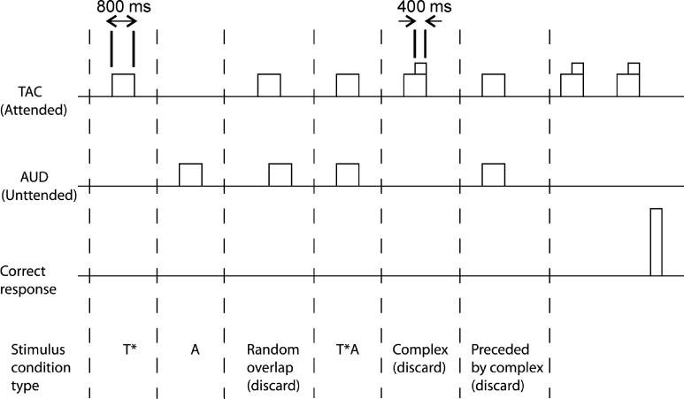 Figure1