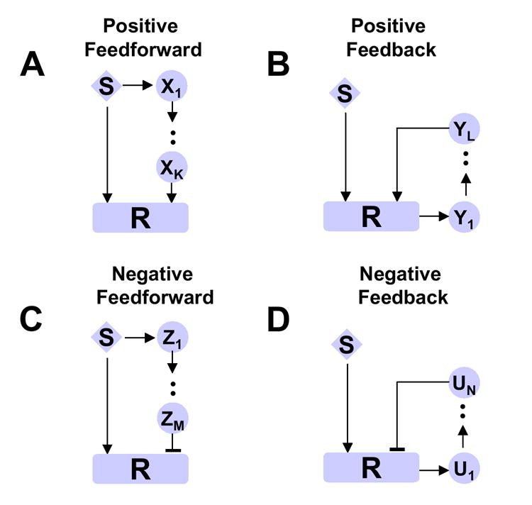 Fig.2