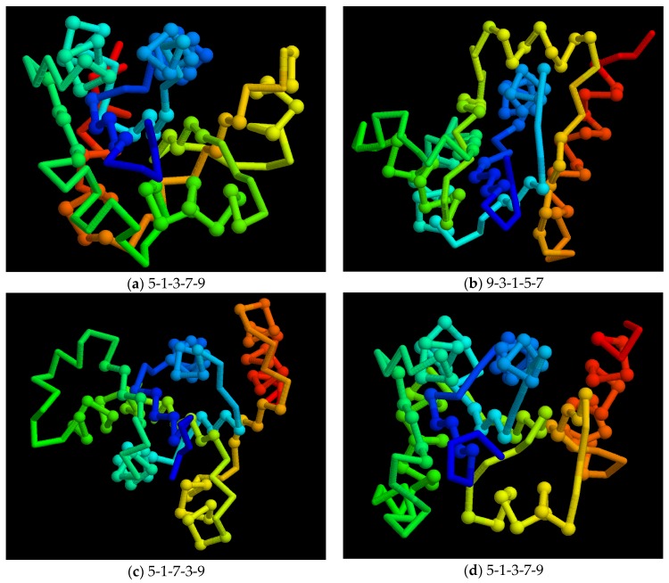 Figure 10