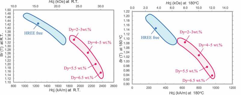 Figure 17.