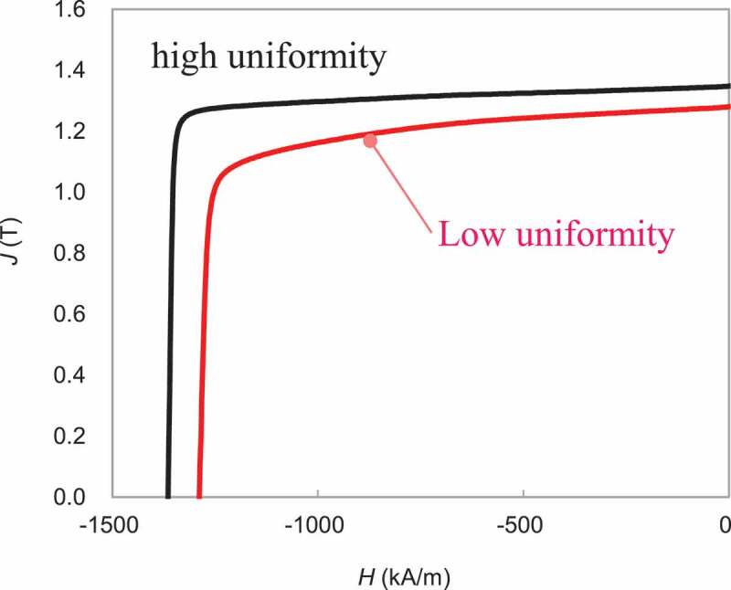 Figure 16.