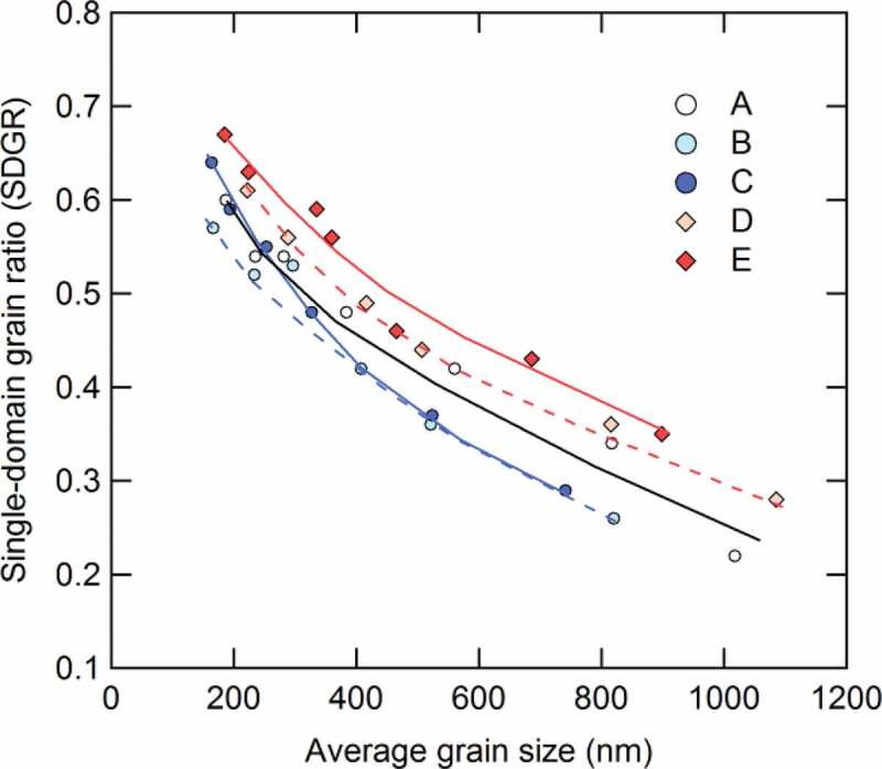 Figure 10.