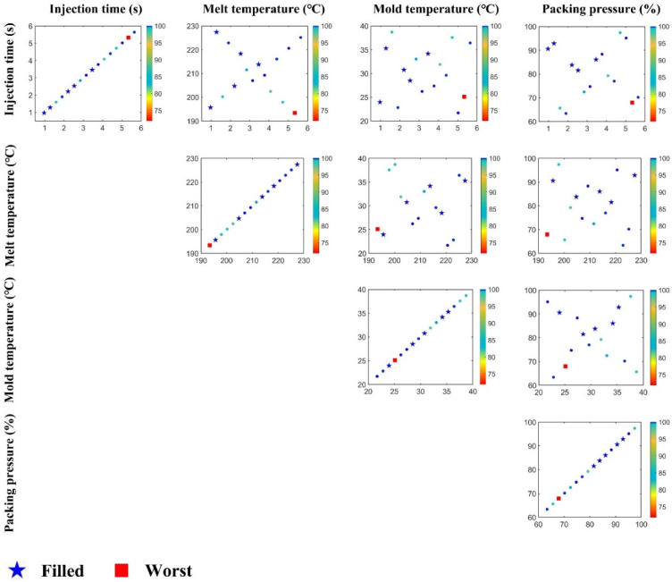 Figure 14