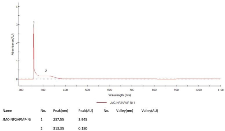 Figure-4