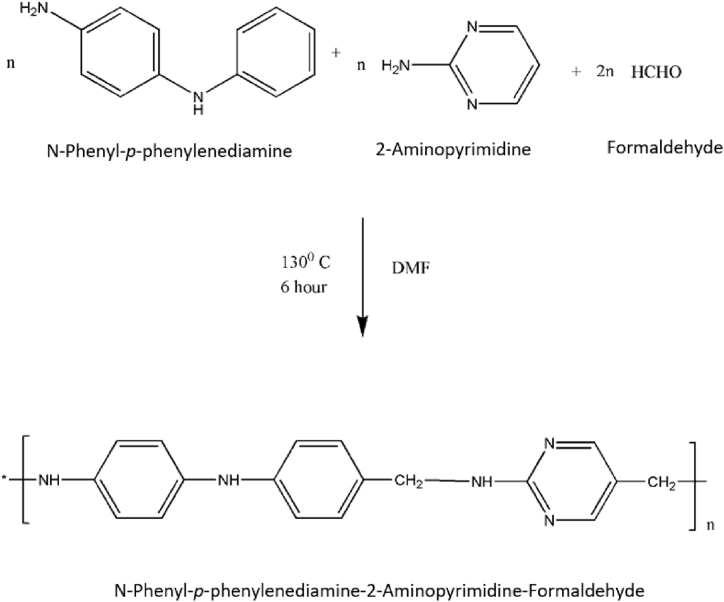 Scheme-1