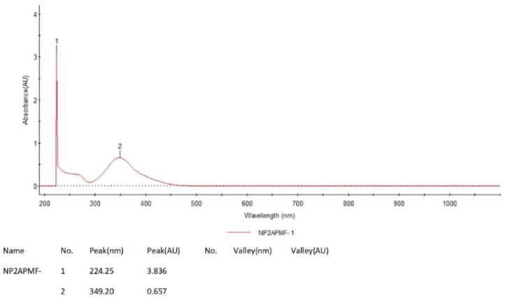 Figure-3