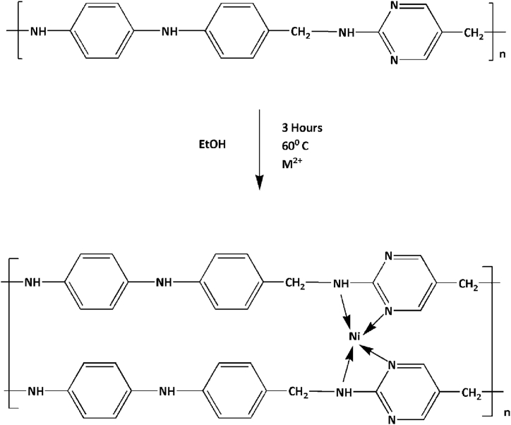 Scheme-2