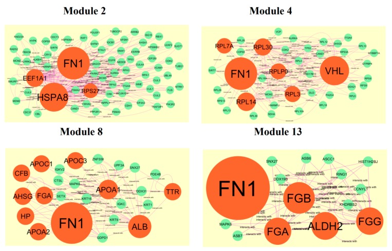 Figure 11