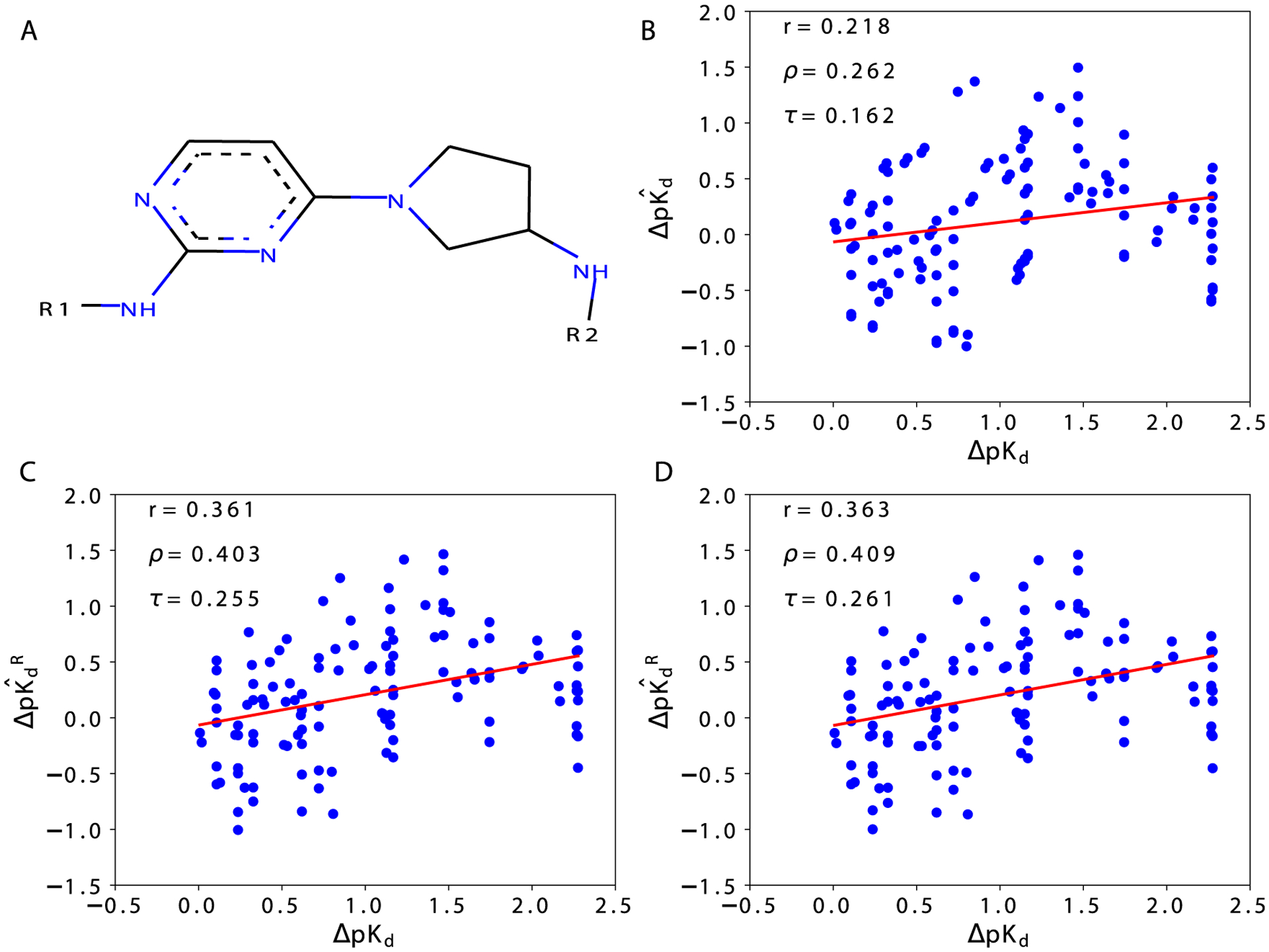 Figure 12.