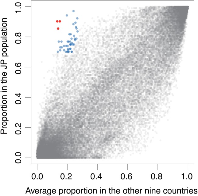 Figure 5.