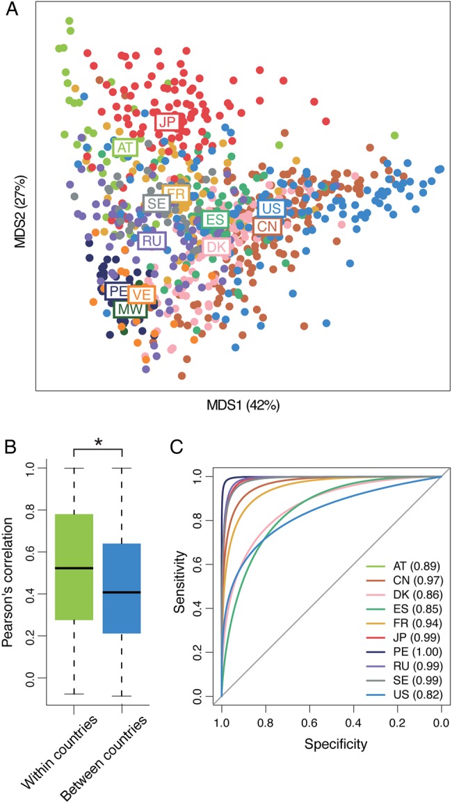 Figure 1.