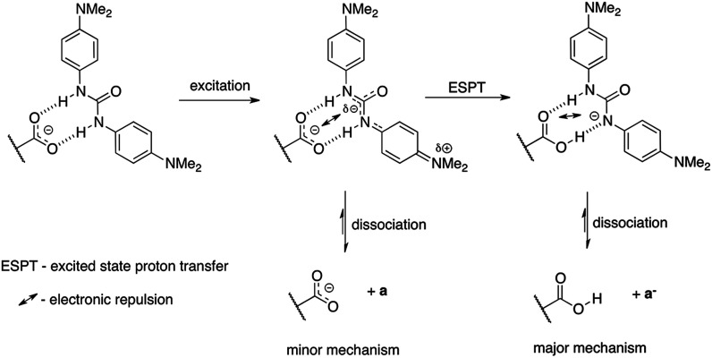 Fig. 11