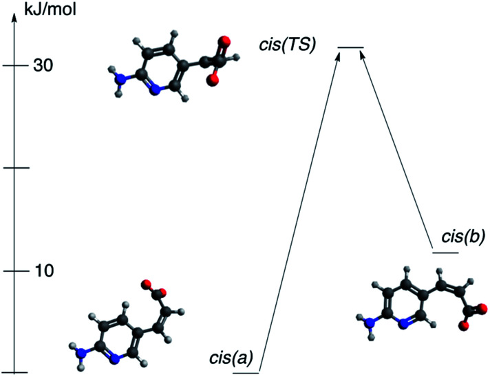 Fig. 13