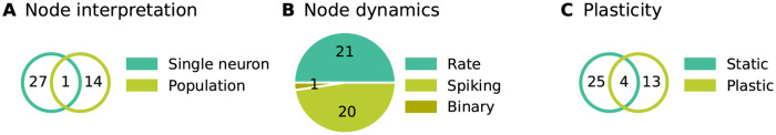 Fig 5