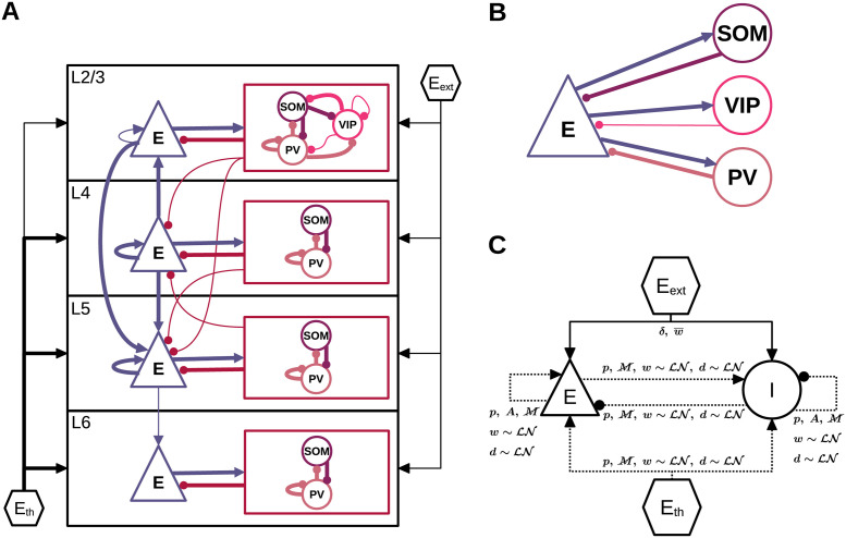 Fig 10