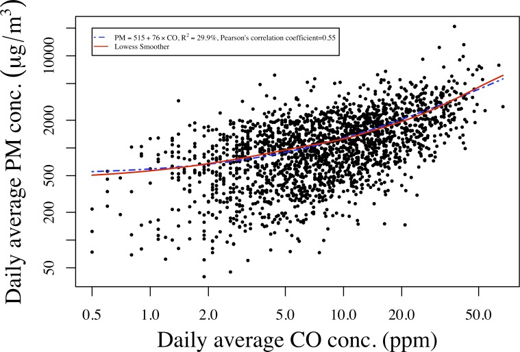 Fig 4