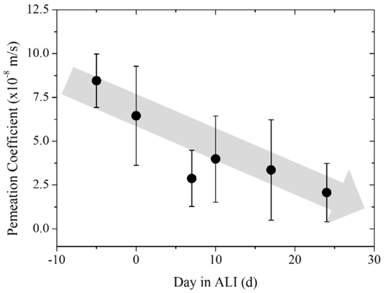 Figure 12