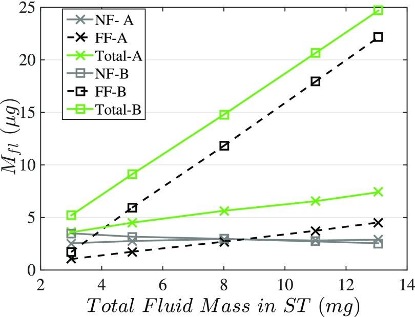 FIG. 8.