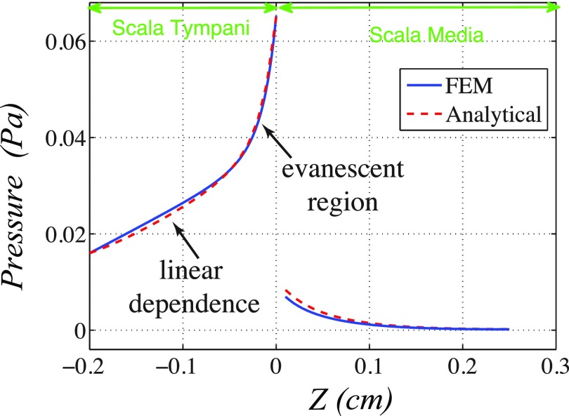 FIG. 14.