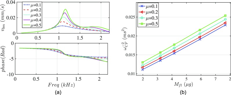 FIG. 10.