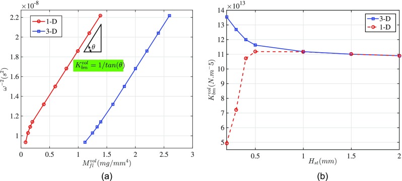 FIG. 9.