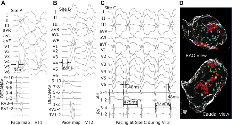 Figure 3