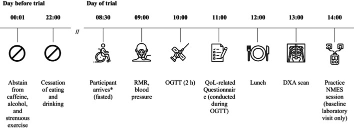 FIGURE 1