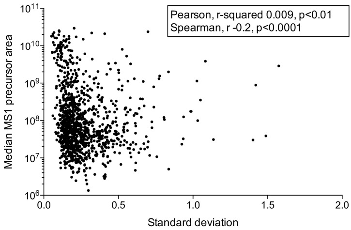 Figure 2—figure supplement 1.