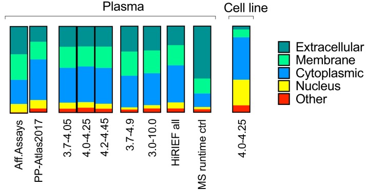 Figure 1—figure supplement 3.