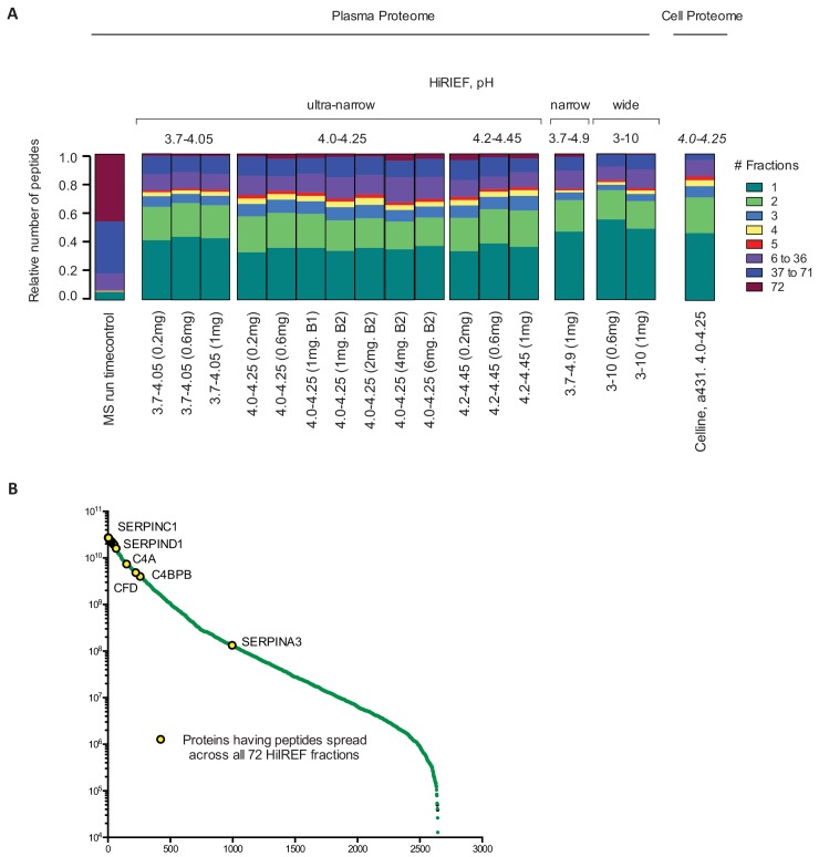 Figure 1—figure supplement 5.