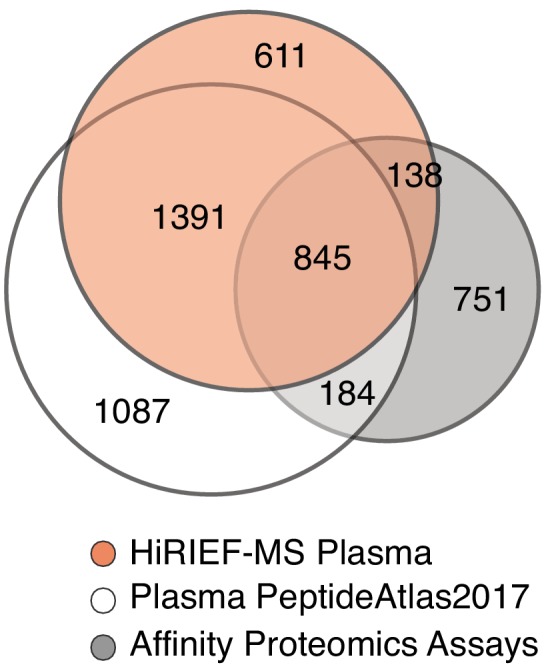 Figure 1—figure supplement 2.