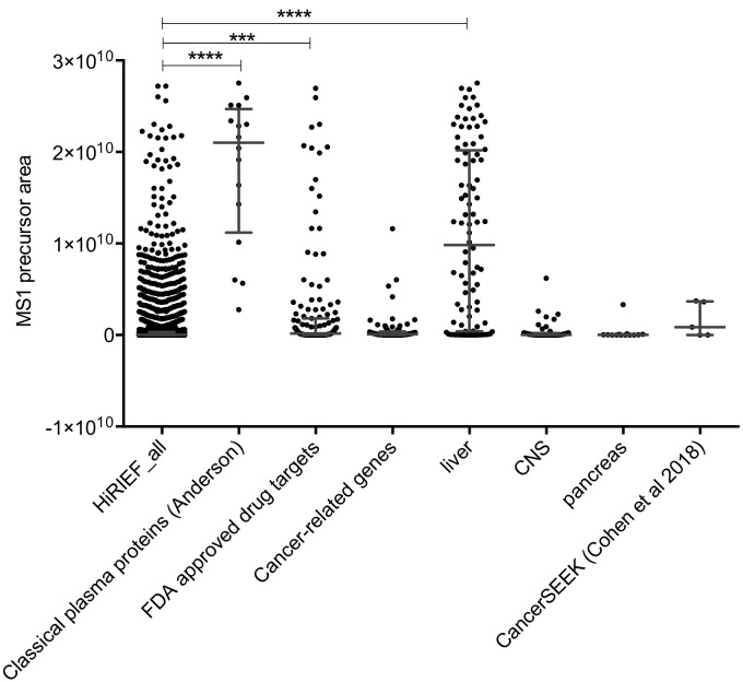 Figure 3—figure supplement 1.