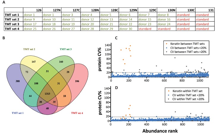 Figure 1—figure supplement 6.