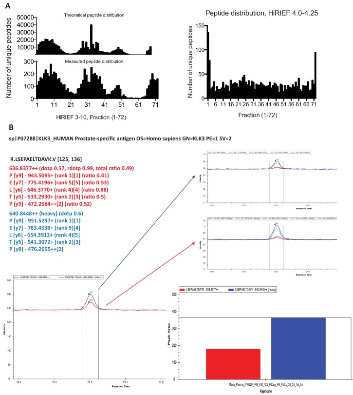 Figure 1—figure supplement 4.