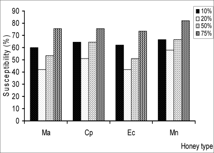 Fig.1