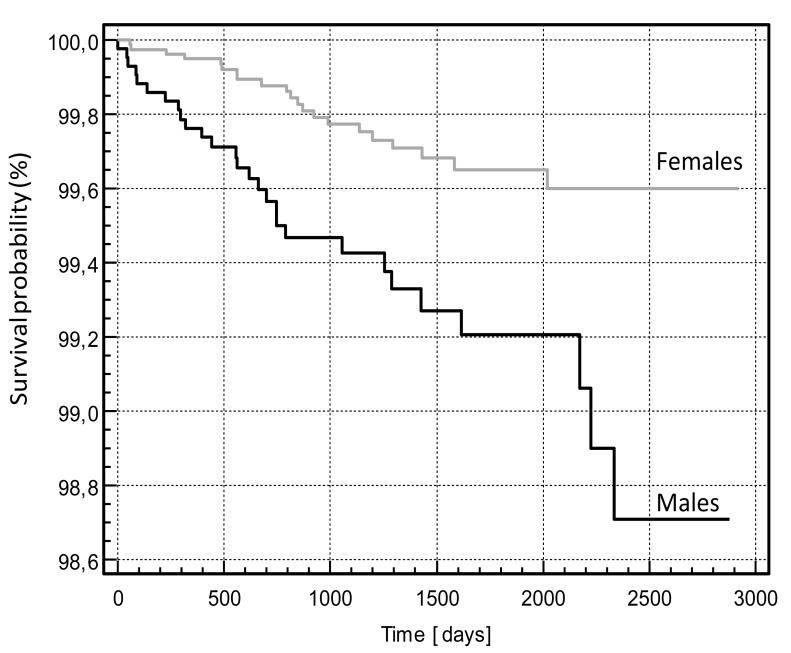 Fig. (1)