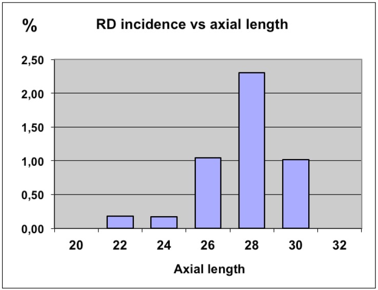 Fig. (3)