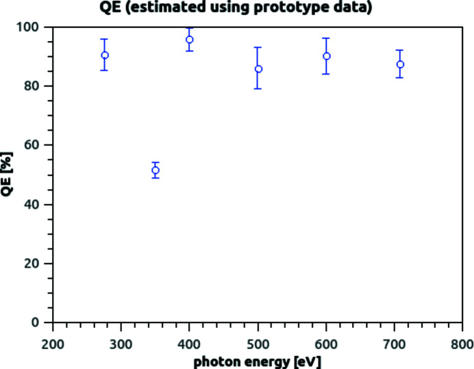 Figure 11