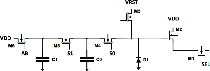 Figure 2