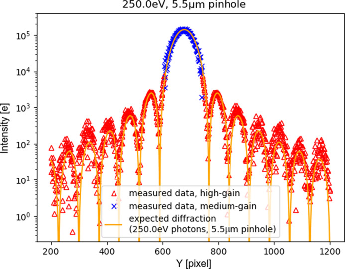 Figure 14