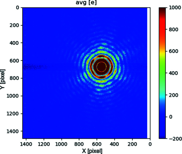 Figure 15