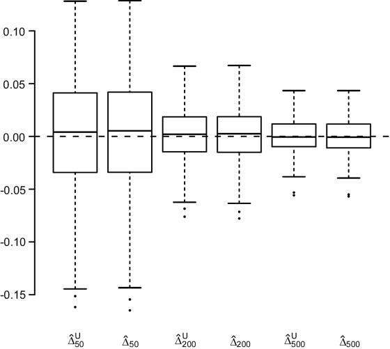 Figure  2